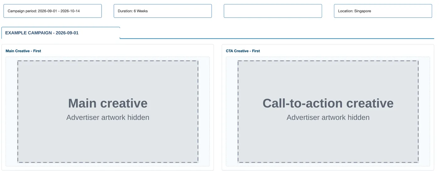 Dashboard header: campaign period, duration, location, and the main and call-to-action creatives, with the advertiser artwork hidden