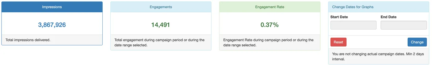 Dashboard totals: ad plays, engagements and engagement rate, next to the date filter